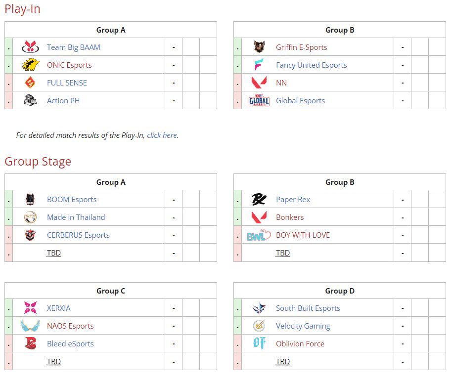 Qualified Teams in VCT APAC CHALLENGERS 2022