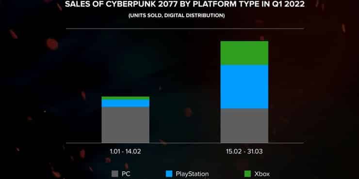 Cyberpunk 2077