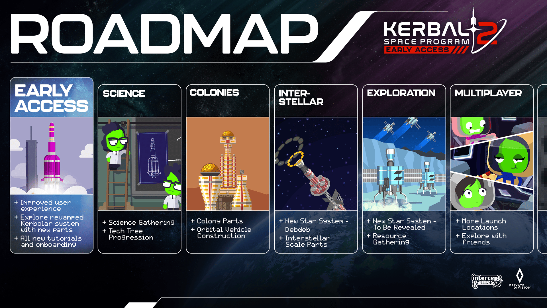 Kerbal Space Program 2 Roadmap