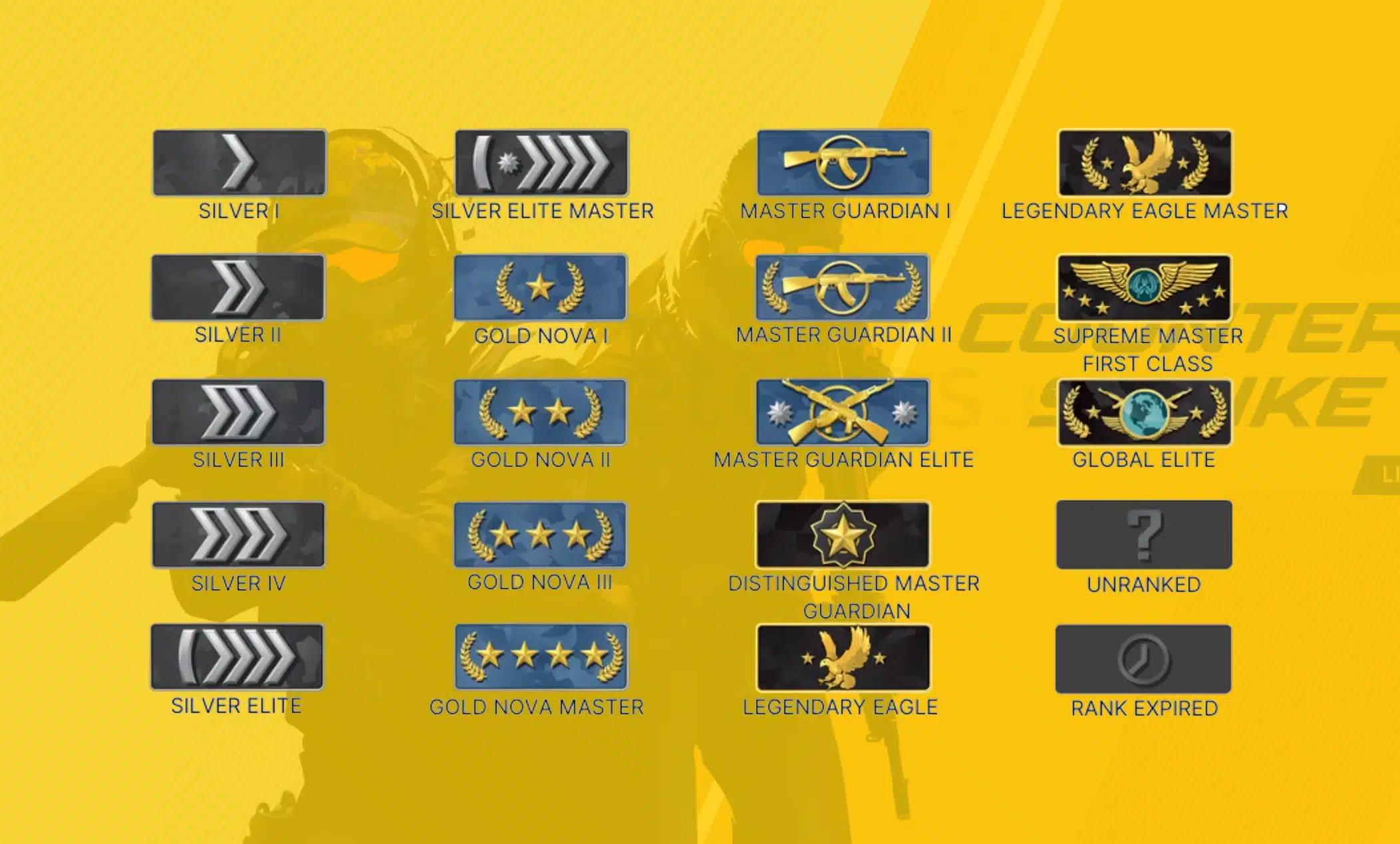 Counter Strike Ranking System Explained Competitive Tiers 44 OFF
