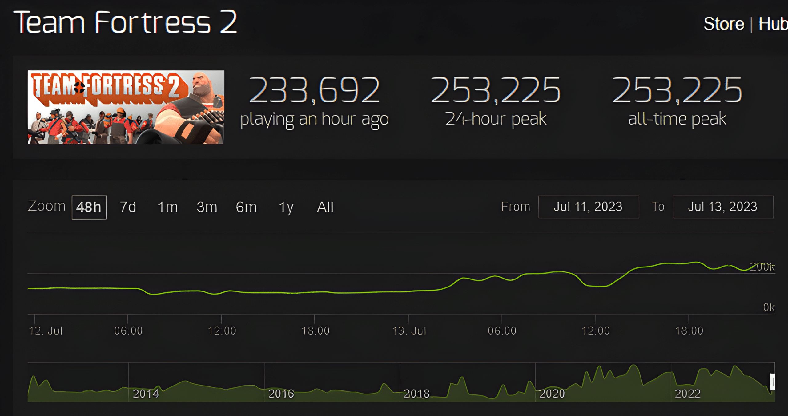 Tf2 stats